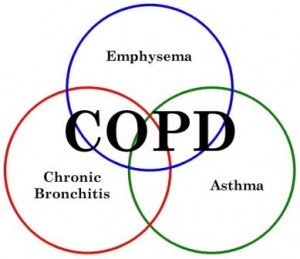 COPD / The Maher Law Firm / Frank M. Eidson